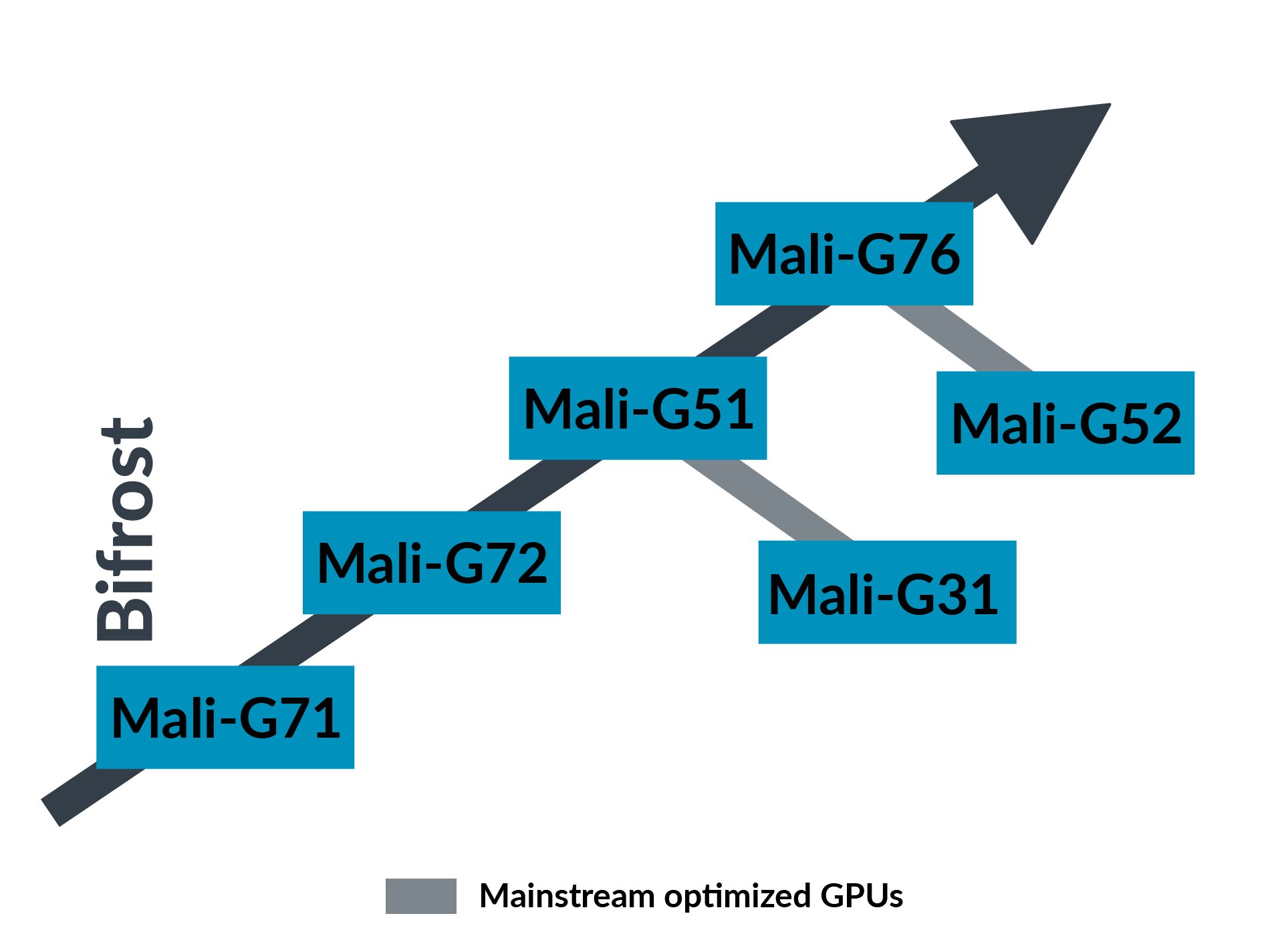 Media Architectures GPU Architecture Arm Developer
